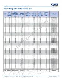 ESY476M100AH1AA Datasheet Page 8