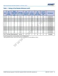 ESY476M100AH1AA Datasheet Page 10