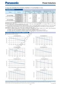 ETQ-P3LR33XFN Datasheet Page 12