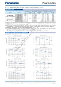 ETQ-P5M480YFM Datasheet Page 10