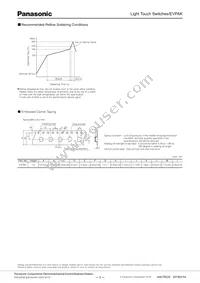 EVP-AKE31A Datasheet Page 3