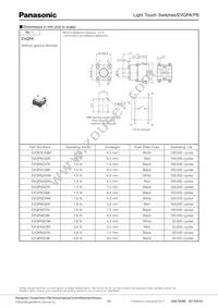 EVQ-PBD07R Datasheet Page 2