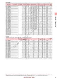 EWK105C6104MP-F Datasheet Page 7
