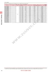 EWK105C6104MP-F Datasheet Page 8