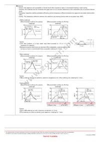 EWK105C6104MP-F Datasheet Page 22