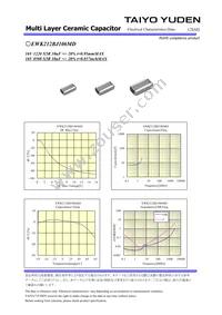 EWK212BJ106MD-T Datasheet Page 2