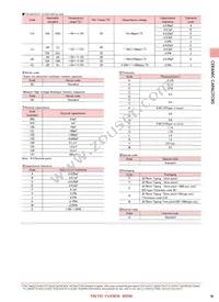 EWK316B7225KD-T Datasheet Page 3
