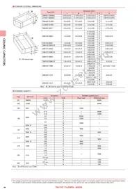 EWK316B7225KD-T Datasheet Page 4