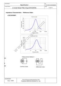 EXC-24CN601X Datasheet Page 12