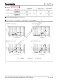 EXC-28BA121U Datasheet Page 2