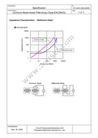 EXC-28CG900U Datasheet Page 12