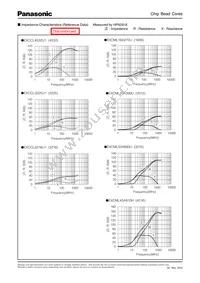 EXC-ML45A910H Datasheet Page 4