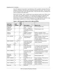 EXII-7719UC Datasheet Page 13