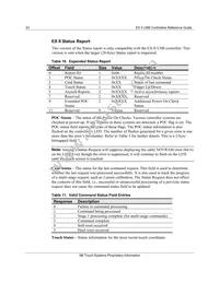 EXII-7719UC Datasheet Page 22