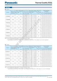 EYP-4MU092GFD Datasheet Page 2