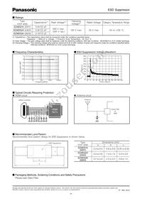 EZA-EG1A50AC Datasheet Page 2