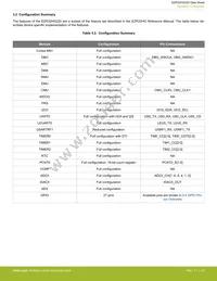 EZR32HG220F32R69G-C0 Datasheet Page 10