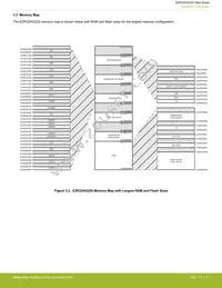 EZR32HG220F32R69G-C0 Datasheet Page 11