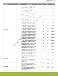 EZR32HG220F32R69G-C0 Datasheet Page 15