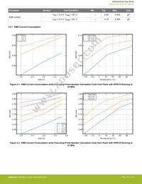 EZR32HG220F32R69G-C0 Datasheet Page 16