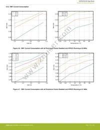 EZR32HG220F32R69G-C0 Datasheet Page 19