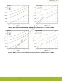 EZR32HG220F32R69G-C0 Datasheet Page 20