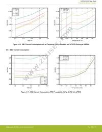 EZR32HG220F32R69G-C0 Datasheet Page 21