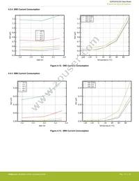 EZR32HG220F32R69G-C0 Datasheet Page 22