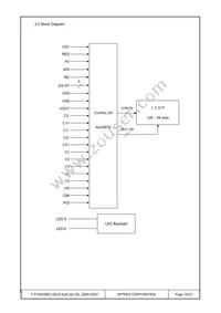 F-51852GNFJ-SLW-AJN Datasheet Page 16