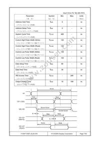 F-55471GNFJ-SLW-AIN Datasheet Page 7