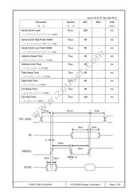 F-55471GNFJ-SLW-AIN Datasheet Page 11