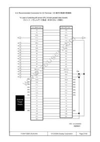 F-55471GNFJ-SLW-AIN Datasheet Page 21