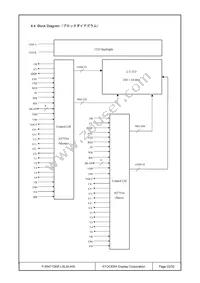 F-55471GNFJ-SLW-AIN Datasheet Page 22