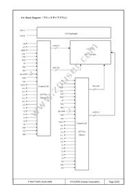 F-55471GNFJ-SLW-AMN Datasheet Page 22