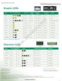 F-55471GNFQJ-LG-AFN Datasheet Page 4