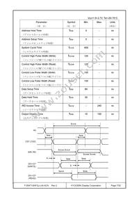 F-55471GNFQJ-LW-ACN Datasheet Page 7