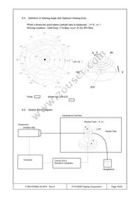 F-56015GNB-LW-AFN Datasheet Page 15