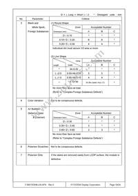 F-56015GNB-LW-AFN Datasheet Page 19