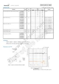 F02P050S05 Datasheet Page 3