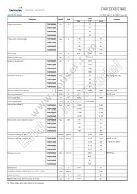 F03P025S05 Datasheet Page 2