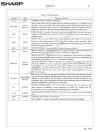 F128BFHTPTTL75A Datasheet Page 7
