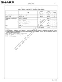F128BFHTPTTL75A Datasheet Page 12