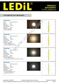 F13379_ANGELA-S Datasheet Page 23