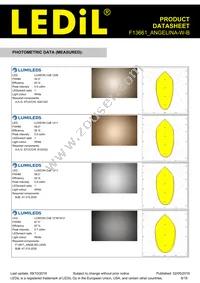 F13661_ANGELINA-W-B Datasheet Page 8