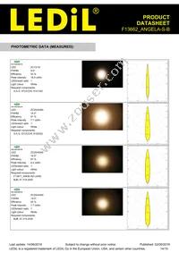 F13662_ANGELA-S-B Datasheet Page 14