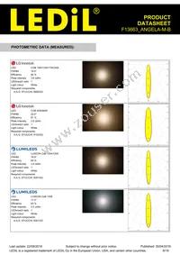 F13663_ANGELA-M-B Datasheet Page 8