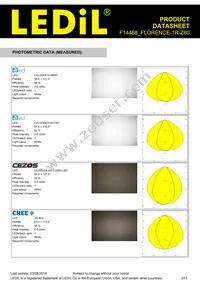 F14468_FLORENCE-1R-Z60 Datasheet Page 3