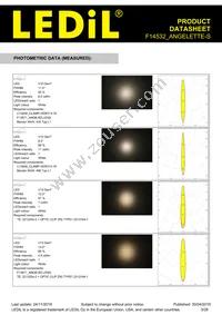 F14532_ANGELETTE-S Datasheet Page 3