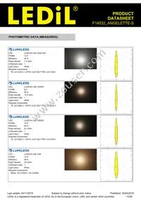 F14532_ANGELETTE-S Datasheet Page 13