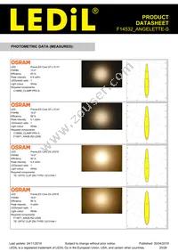 F14532_ANGELETTE-S Datasheet Page 20